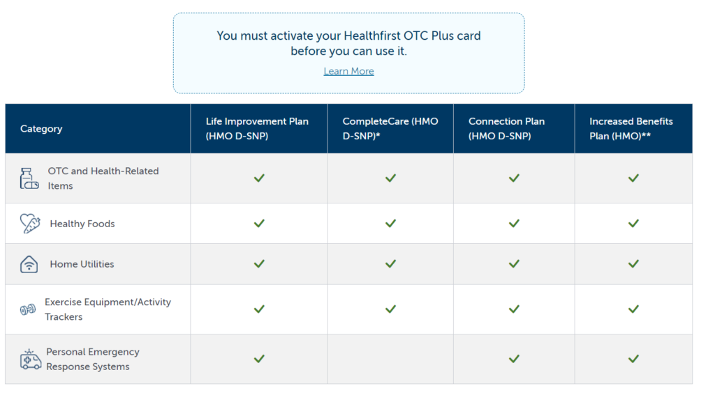 Healthfirst OTC Plus